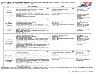 Microsoft WordSingles FS Chart v2