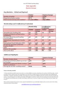 2012 ICF Global Coaching Study  Data Appendix Eastern Europe Key Statistics – Global and Regional Number of coaches