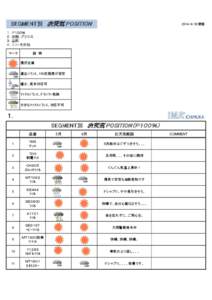 SEGMENT別　お天気 POSITION[removed]更新 １．Ｐ１００％ ２．交織・ブラウス