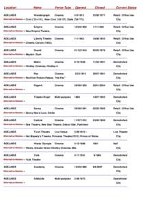 Odeon Cinemas / London Borough of Croydon / Alternative medicine / Movie theater / South Australia / Geography of Oceania / States and territories of Australia / Adelaide / Union Hall