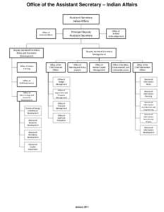 Visio-AS-IA_OrgChart_Jan2011.vsd