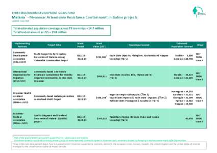 130703_Proj_Fact_Sheet_MALARIA