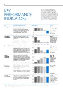 36306 KPI Sales Growth BAR v2