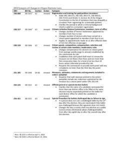 2014 Synopsis of Changes to Oregon Elections Laws ORS Bill No. Section Action Synopsis[removed]SB 15151 §1