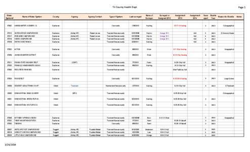 Tri County Health Dept. Water System # 07062