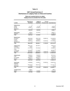 Table[removed]Annual Summary of Distributions of Lodging Taxes to Cities and Counties Cities and counties that do not collect lodging taxes are excluded from this table.
