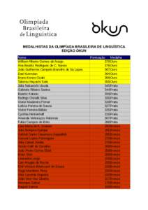 MEDALHISTAS DA OLIMPÍADA BRASILEIRA DE LINGUÍSTICA EDIÇÃO ÒKUN Nome William Alberto Gomes de Araújo Ana Beatriz Rodrigues de C. Nunes João Guilherme Campelo Brandim de Sá Lopes