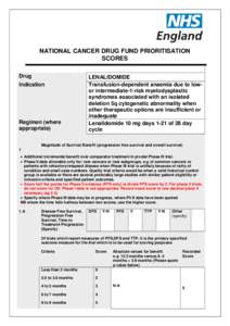 NATIONAL CANCER DRUG FUND PRIORITISATION SCORES Drug Indication  Regimen (where