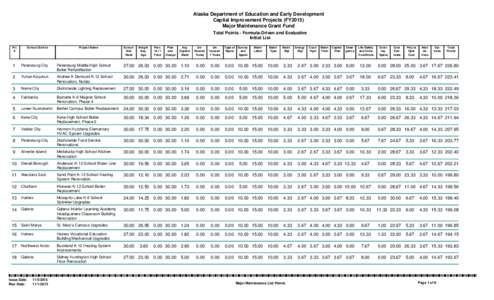 MtDna haplogroups by populations / Press Freedom Index