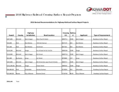 Microsoft PowerPoint - Final Highway Railroad Crossing Surface Program_December 9