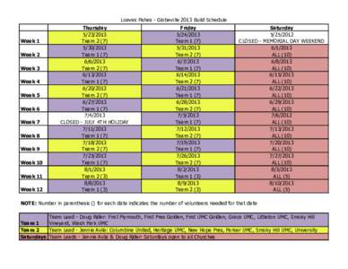 Loaves Fishes - Globeville 2013 Build Schedule  Week 1 Week 2 Week 3 Week 4