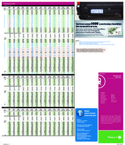 Mount Lawley /  Western Australia / Esplanade Busport / Transperth fare zone / Perth /  Western Australia / Midland railway line / Midland /  Western Australia