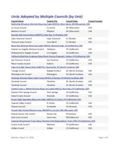 Units Adopted by Multiple Councils (by Unit)