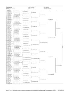 http://www.itftennis.com/womens/tournaments/printabledrawsheet.