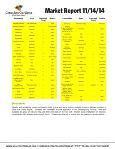 MARKET ALERT!  BEANS (GREEN), CANTALOUPES/HONEYDEWS (SMALLER), CAULIFLOWER, CARROTS (JUMBO SIZE), ENGLISH CUCUMBERS, GARLIC-PEELED, GINGER, HERBS, LETTUCE (ICEBERG, ROMAINE), PEAS (SNOW, SUGAR SNAP), PEPPERS (RED, YELLOW