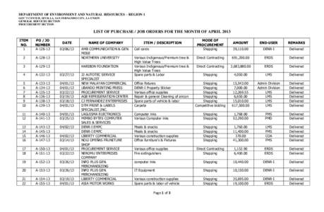 DEPARTMENT OF ENVIRONMENT AND NATURAL RESOURCES – REGION 1 GOV’T CENTER, SEVILLA, SAN FERNANDO CITY, LA UNION GENERAL SERVICES SECTION PROCUREMENT SECTION  LIST OF PURCHASE / JOB ORDERS FOR THE MONTH OF APRIL 2013