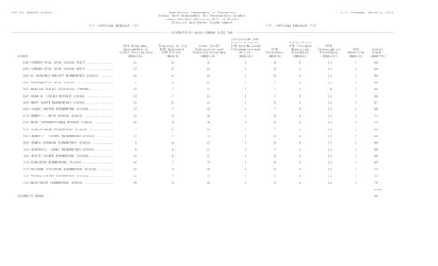 RPT NO. ABRITP[removed]New Jersey Department of Education School Self-Assessment for Determining Grades under the Anti-Bullying Bill of Rights District and School Grade Report