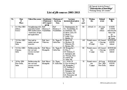 fib Special Activity Group 2 “Dissemination of knowledge” Working Group “fib courses” List of fib courses[removed]Nr.