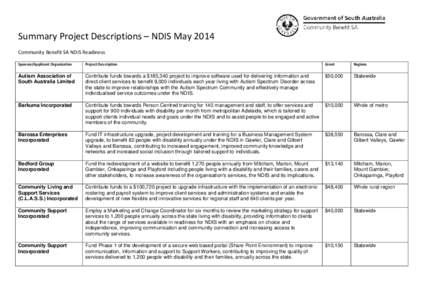 Summary Project Descriptions – NDIS May 2014 Community Benefit SA NDIS Readiness Sponsor/Applicant Organisation Project Description