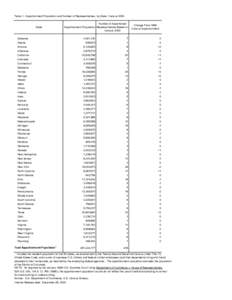 Table 1. Apportionment Population and Number of Representatives, by State: Census[removed]State Number of Apportioned Apportionment Population Representatives Based on