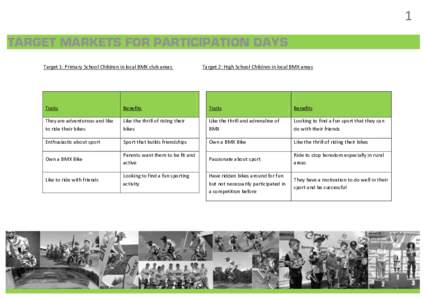 1 TARGET MARKETS FOR PARTICIPATION DAYS Target 1: Primary School Children in local BMX club areas Target 2: High School Children in local BMX areas