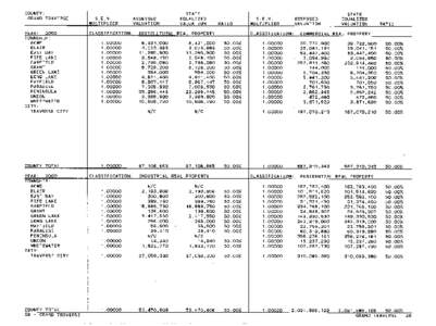 Grand Traverse County Blue Book 2000