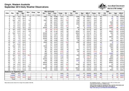 Gingin, Western Australia September 2014 Daily Weather Observations Date Day