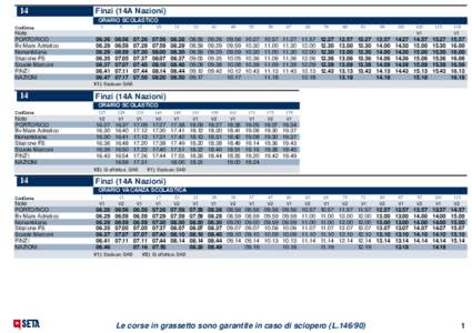 14  Finzi (14A Nazioni) ORARIO SCOLASTICO  CodCorsa