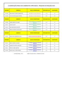 CLASSIFICAÇÃO FINAL DOS CANDIDATOS APROVADOS - PROCESSO DE SELEÇÃO[removed]INSCRIÇÃO CANDIDATO