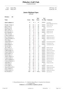 Pitlochry Golf Club Competition Result Type : Course :