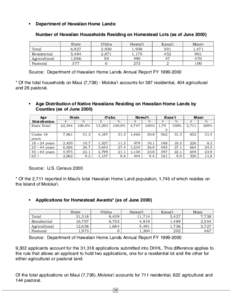 •  Department of Hawaiian Home Lands: Number of Hawaiian Households Residing on Homestead Lots (as of June[removed]State 6,927