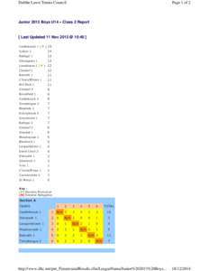 Dublin Lawn Tennis Council  Page 1 of 2 Junior 2013 Boys U14 » Class 2 Report