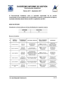 DUODÉCIMO INFORME DE GESTIÓN Vicerrectorado Académico Febrero 2017 – Septiembre 2017 El Vicerrectorado Académico como la autoridad responsable de los asuntos concernientes al área académica de la Universidad, pre