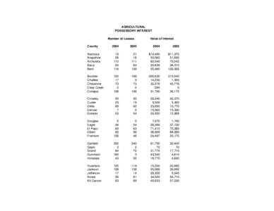 AGRICULTURAL POSSESSORY INTEREST Number of Leases County  Value of Interest