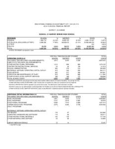 EDUCATIONAL FUNDING ACCOUNTABILITY ACT, , F.SSCHOOL FINANCIAL REPORT DISTRICT: 25 HARDEE SCHOOL: 21 HARDEE SENIOR HIGH SCHOOL REVENUES