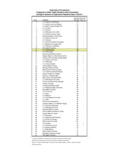 University of Connecticut Compared to Other Public Research Peer Universities Average Freshmen to Sophomore Retention Rate, Fall 2011 Rank 1