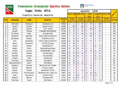 Federazione Arrampicata Sportiva Italiana Brunico (BZ) Biella (BI) Classifica Generale Maschile TESSERA