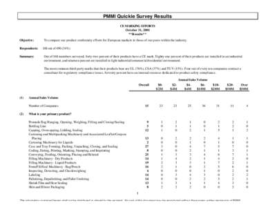 PMMI Quickie Survey Results CE MARKING EFFORTS October 31, 2001 **Results** Objective: Respondents: