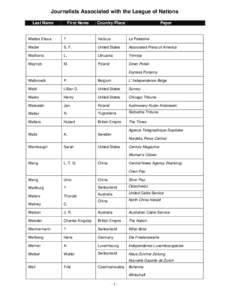 Journalists Associated with the League of Nations Last Name First Name  Country/Place