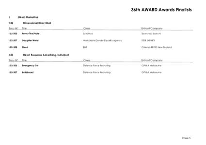36th AWARD Awards Finalists I I.02 Direct Marketing Dimensional Direct Mail