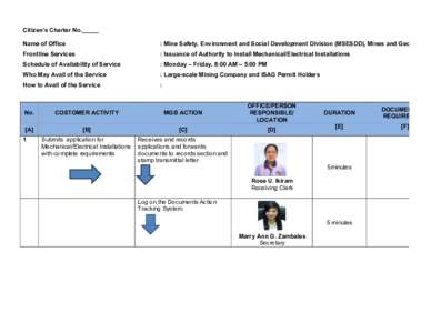 Citizen’s Charter No._____ Name of Office : Mine Safety, Environment and Social Development Division (MSESDD), Mines and Geoscience  Frontline Services