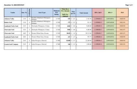 December 2009 Seed Purchase Awards