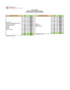 SEDE CHICLAYO PROCESO DE CATEGORIZACIÓN 2018-II CLASIFICACIÓN DE ESCALAS DE PENSIONES CARRERAS PROFESIONALES