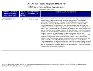 CCHP Senior Select Program (HMO SNP[removed]Step Therapy Drug Requirements Last Updated[removed]FORMULARY DRUG BRAND Drug Name generic Drug Name
