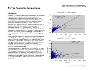 Water Quality Laboratory, Heidelberg College http://wql-data.heidelberg.edu/index2.html[removed]f. Two Parameter Comparisons  Honey Creek