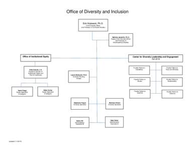 Office of Diversity and Inclusion Erik Malewski, Ph.D. Chief Diversity Officer and Professor of Curriculum Studies  Nathalia Jaramillo, Ph.D.