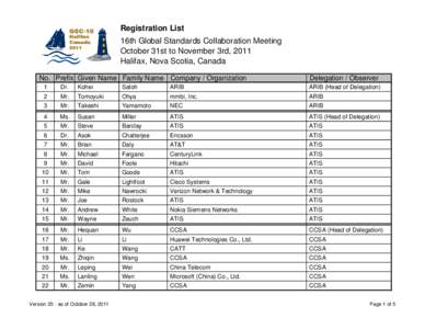 Registration List 16th Global Standards Collaboration Meeting October 31st to November 3rd, 2011 Halifax, Nova Scotia, Canada No. Prefix Given Name Family Name Company / Organization