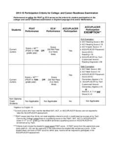 [removed]Participation Criteria for College- and Career-Readiness Examination Performance on either the PSAT or ECA serves as the criteria for student participation in the college- and career-readiness examination in Engl