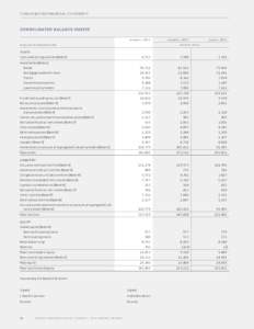 CONSOLIDATED FINANCIAL STATEMENTS  CONSOLIDATED BAL ANCE SHEETS DECEMBER 31, 2013 [IN MILLIONS OF CANADIAN DOLL ARS]