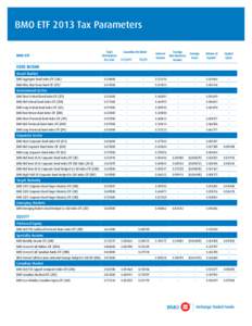 BMO ETF 2013 Tax Parameters Interest Income Foreign Non-Business